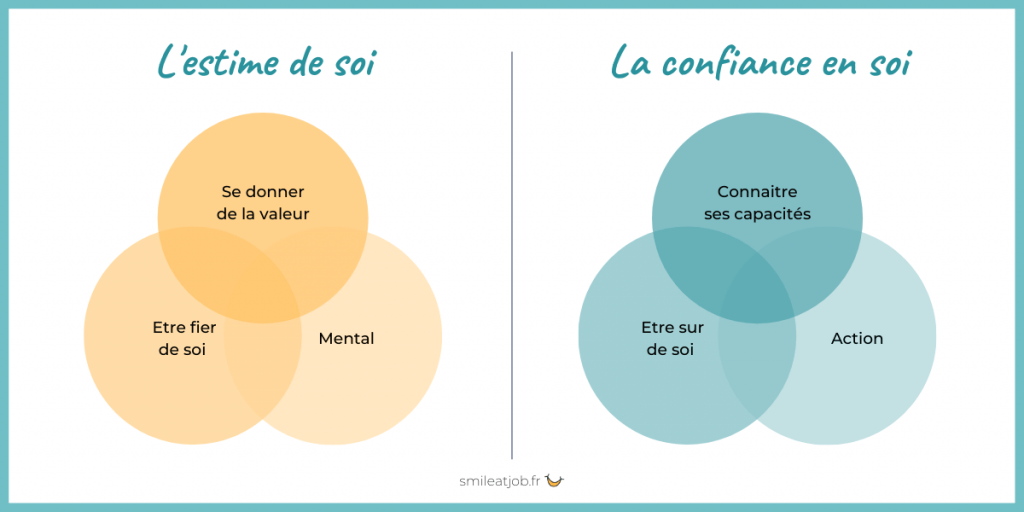 ESTIME DE SOI CONFIANCE EN SOI HYPNOSE DELPHINE FERRANT